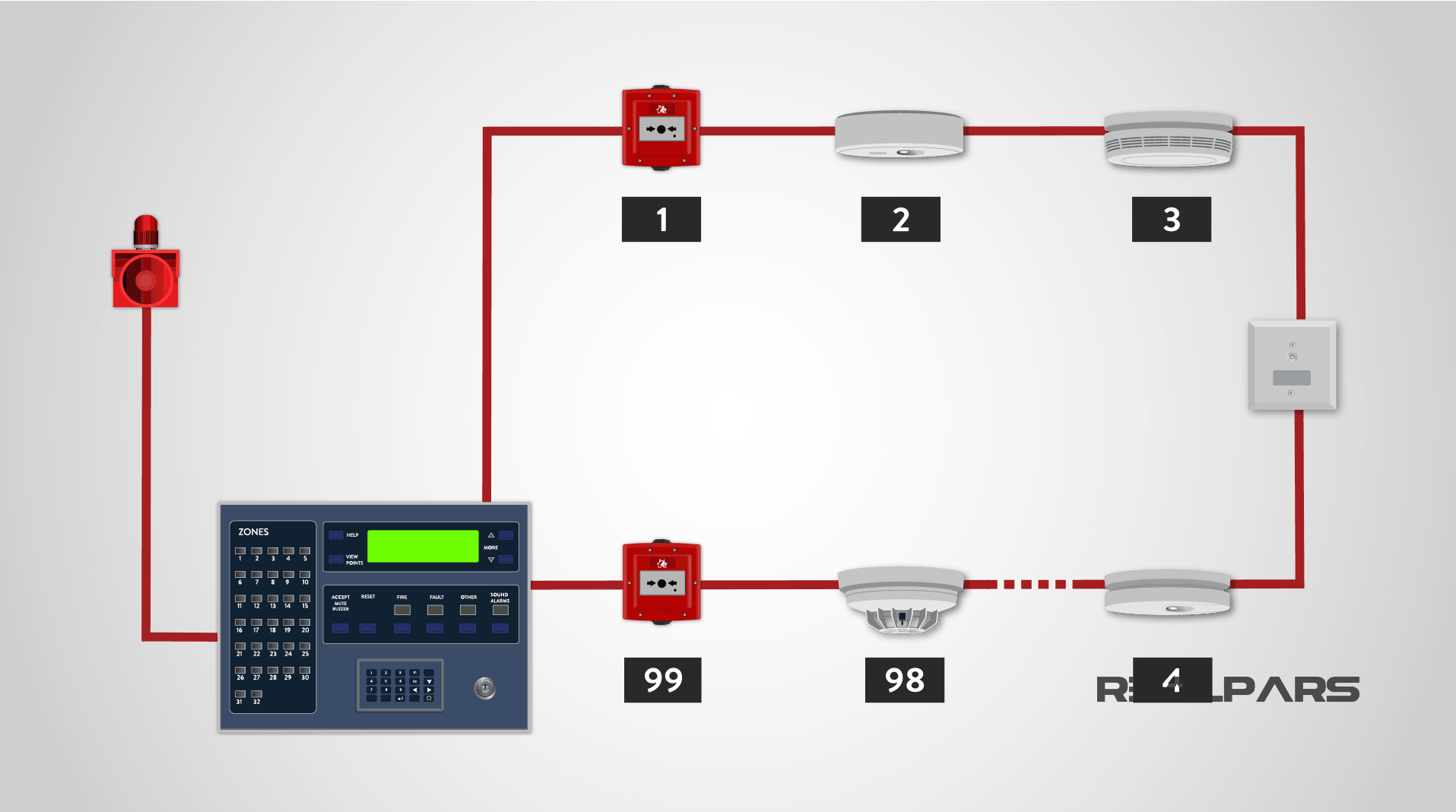 Access Control System
