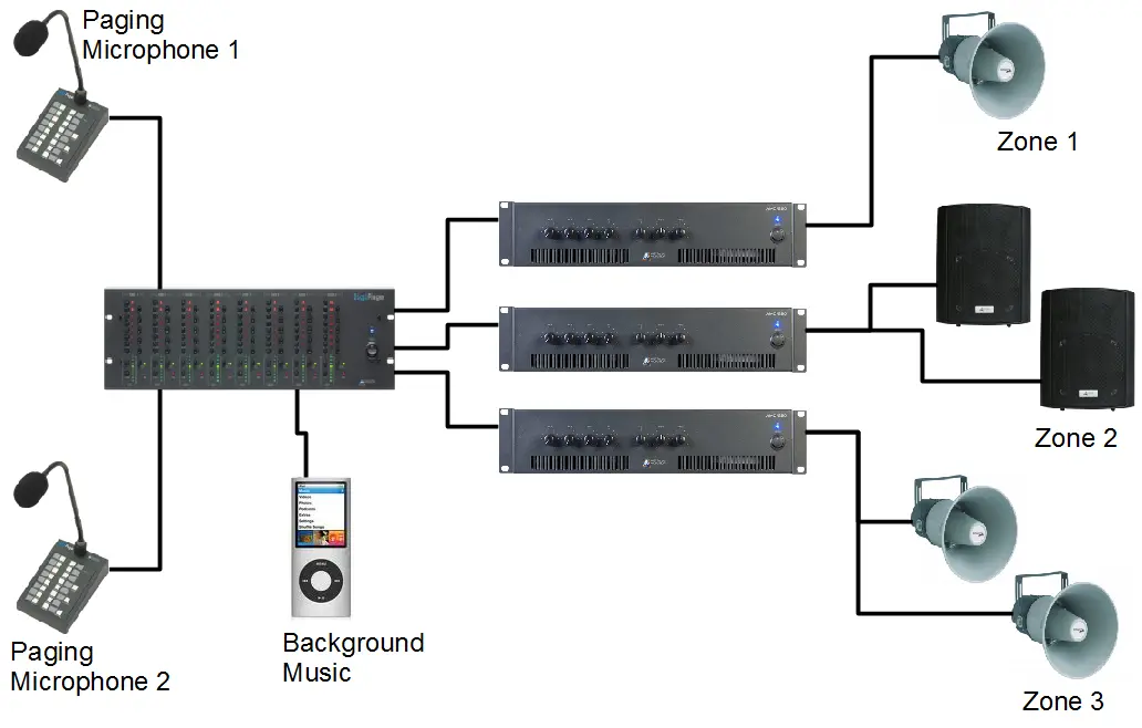 Access Control System